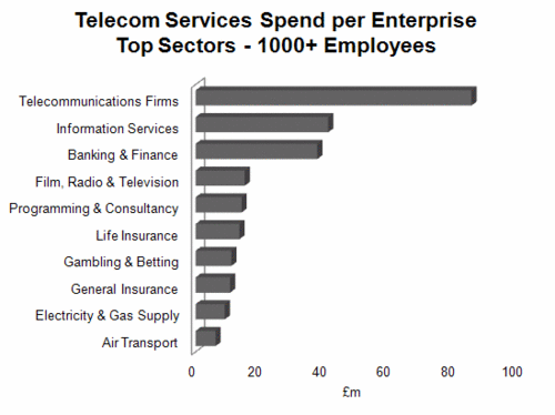 231 - Telecom Svcs - Top Spenders - 1000+.gif